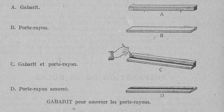 „GABARIT pour amorcer les porte-rayons": vier Stufen nebeneinander, A die Lehre, B der Wabenträger, C Lehre und Träger zusammen mit einer Hand, die sie hält, D der fertig angeschmolzene Träger.
