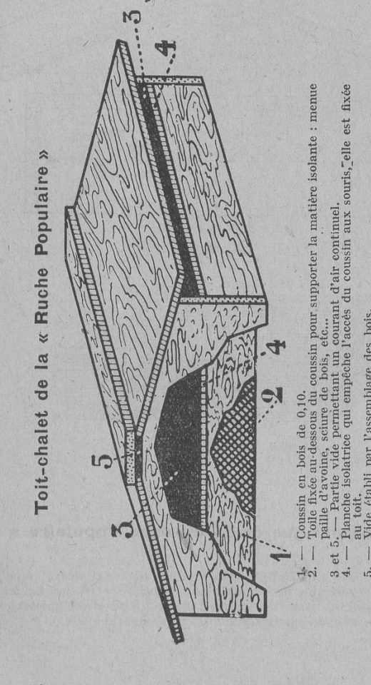 Das „Toit-chalet" der Ruche Populaire im Schnitt und in Schrägansicht, mit Kissen, Isolierstoff und Luftraum; die Ziffern 1 bis 5 verweisen auf die danebengesetzte Legende.