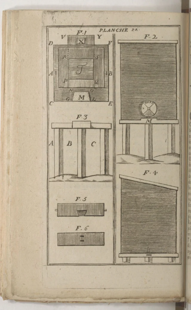 PLANCHE P.re — der *surtout*, das Gehäuse um die Zargen.