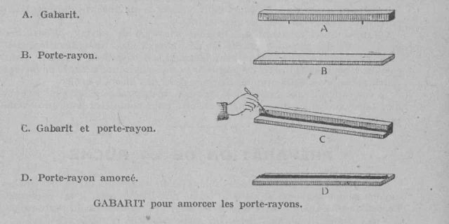 „GABARIT pour amorcer les porte-rayons": vier Stufen nebeneinander, A die Lehre, B der Wabenträger, C Lehre und Träger zusammen mit einer Hand, die sie hält, D der fertig angeschmolzene Träger.